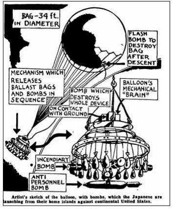 Japanese Balloon Bomb